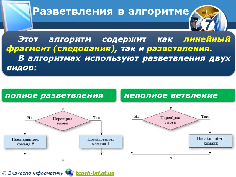 Разветвления в алгоритме Этот алгоритм содержит как линейный фрагмент (следования), так и разветвления. В Разветвления в алгоритме Этот алгоритм содержит как линейный фрагмент (следования), так и разветвления. В